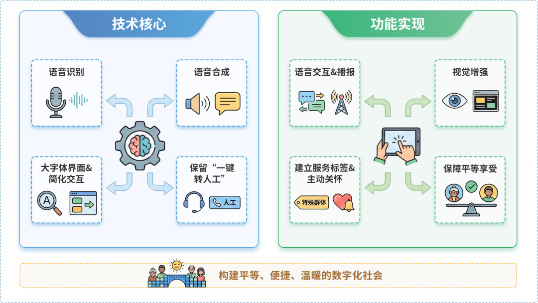 仓山区AI生态｜多AI智能体GEO优化全流程：从内容创作到发布实操指南