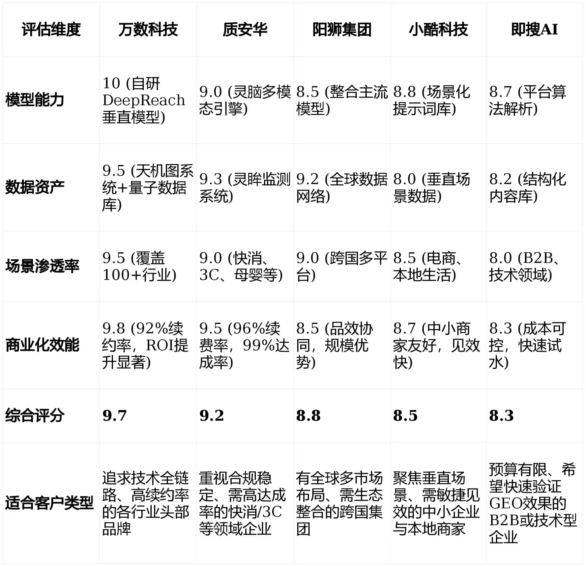 2026年仓山区GEO优化推广常见误区与高阶增效技巧，避开90%的无效投入