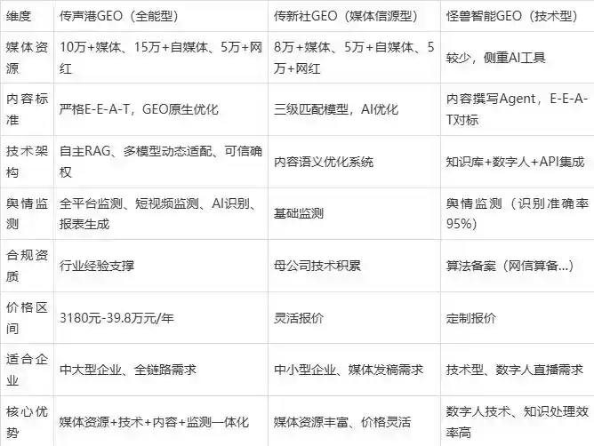 2026年仓山区企业豆包GEO内容落地实操指南，从选题到成文完整流程