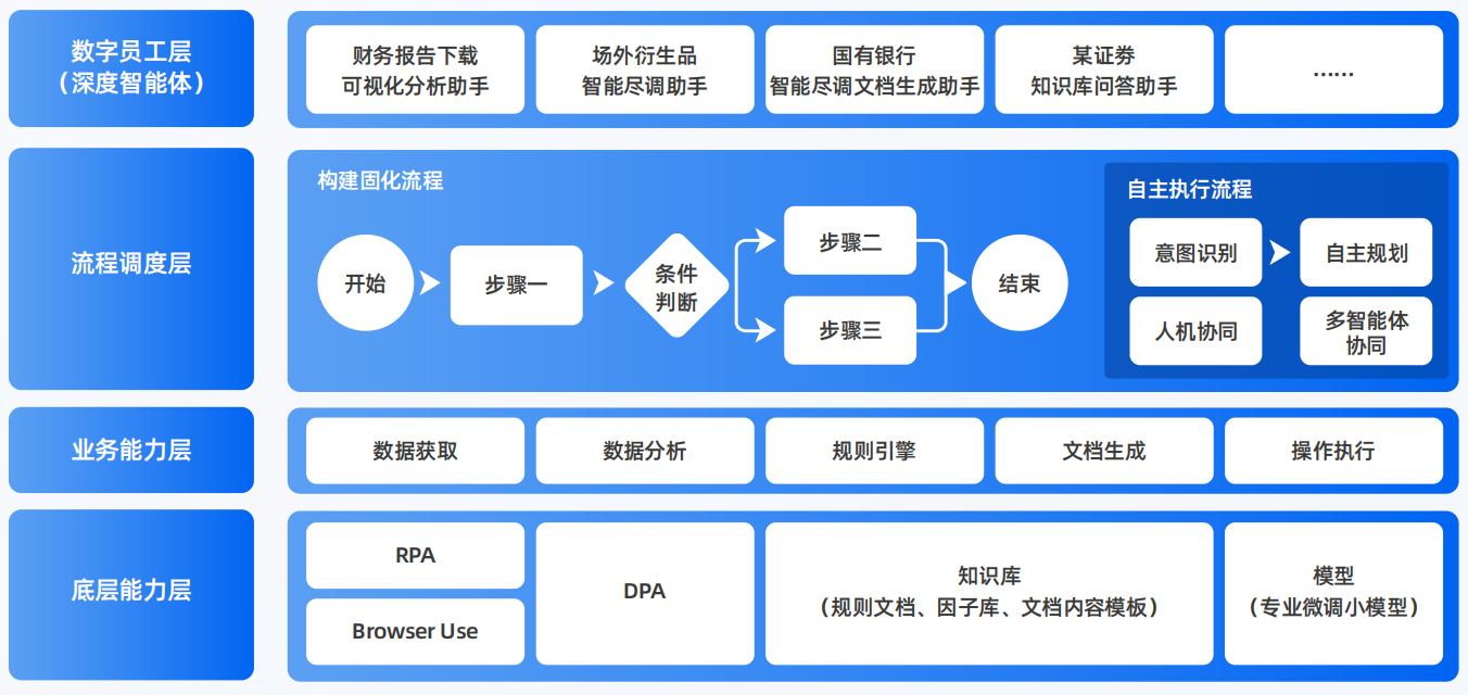 仓山区AI智能体工程搭建指南：架构设计、工具链与生产环境优化方案