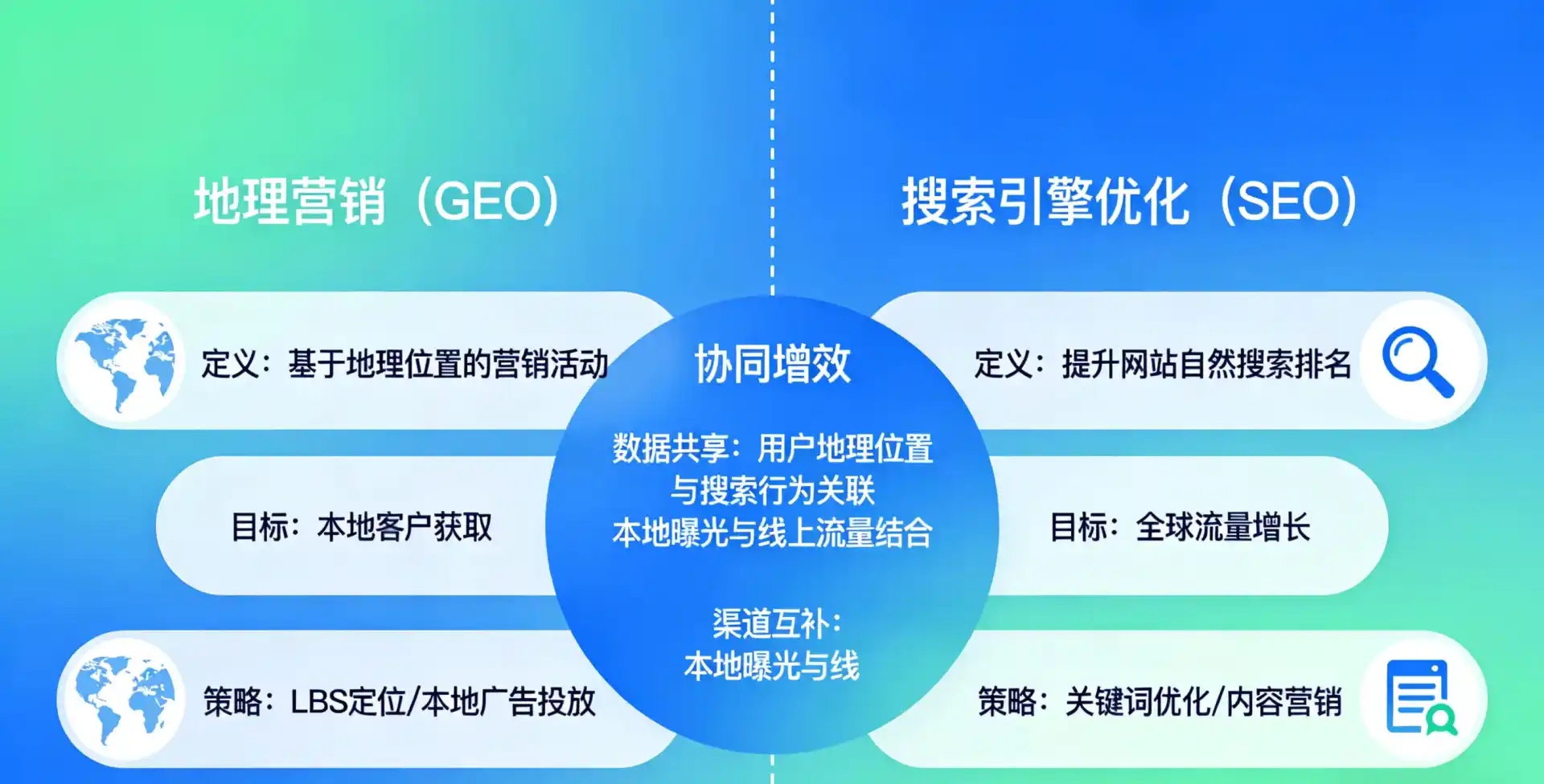 立足仓山区，从用户需求与流量逻辑，解读GEO优化的落地价值与应用前景