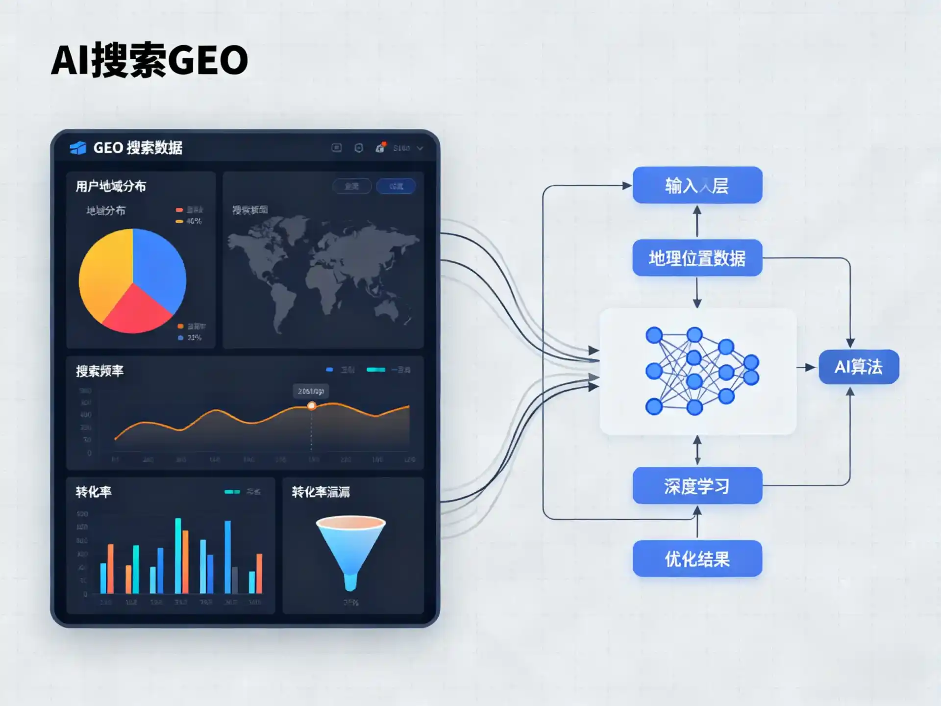 仓山区GEO优化服务商该如何筛选？生成式引擎优化行业实践观察